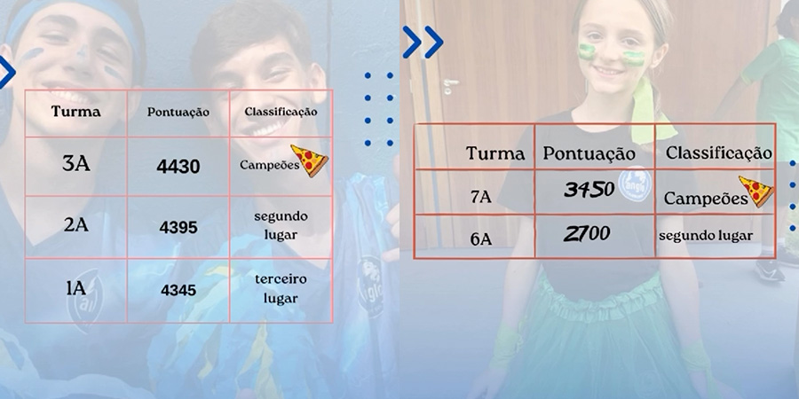 resultado gincana 